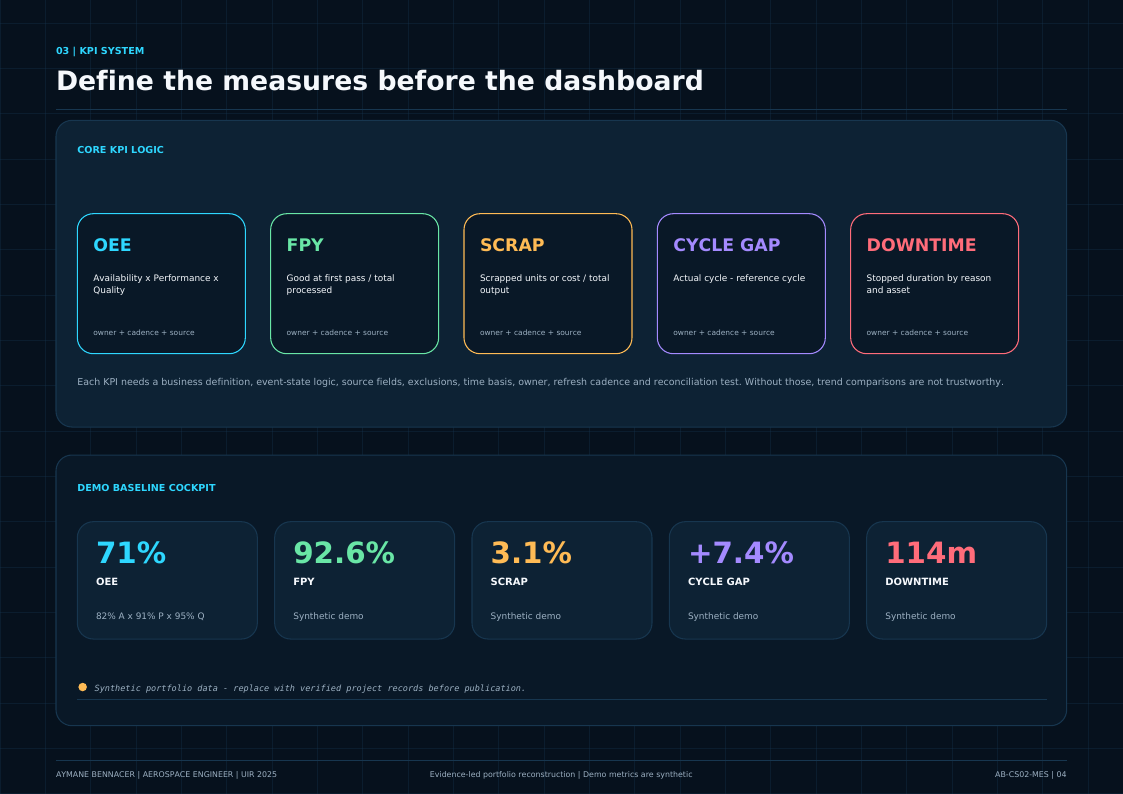 Manufacturing KPI system
