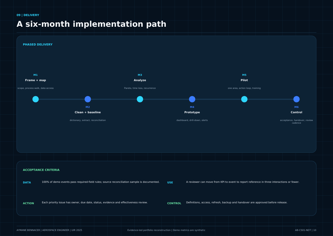 Six-month implementation roadmap